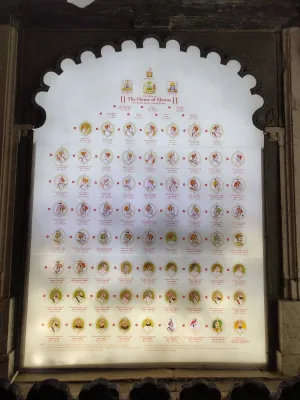 City Palace Udaipur monument in Udaipur, India